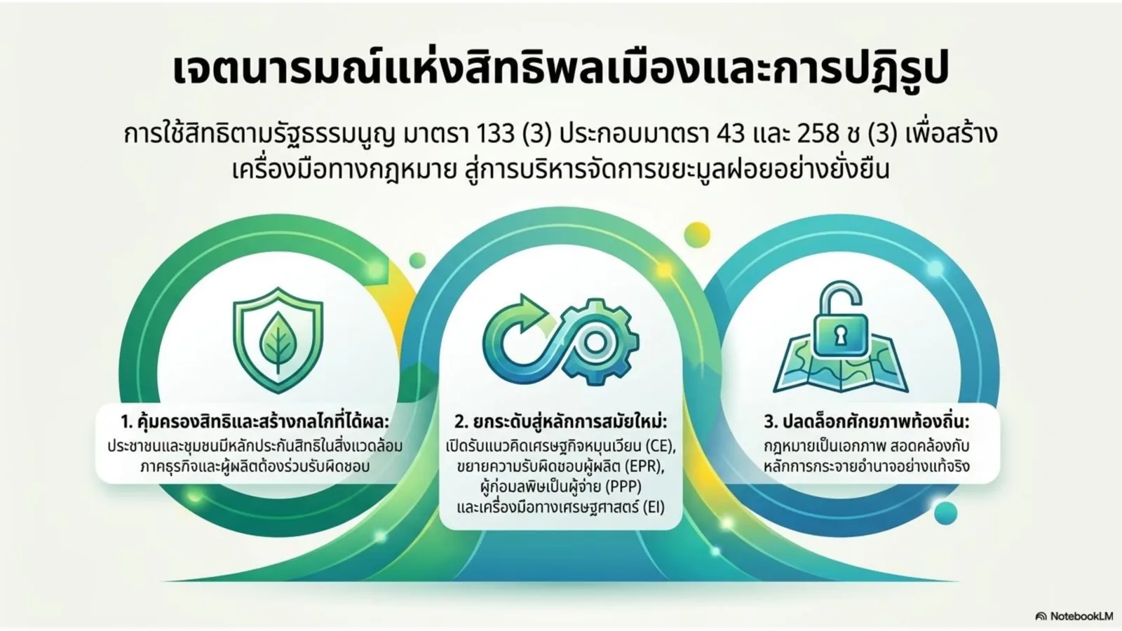 สาระสำคัญร่างกฎหมาย ภาพที่ 5