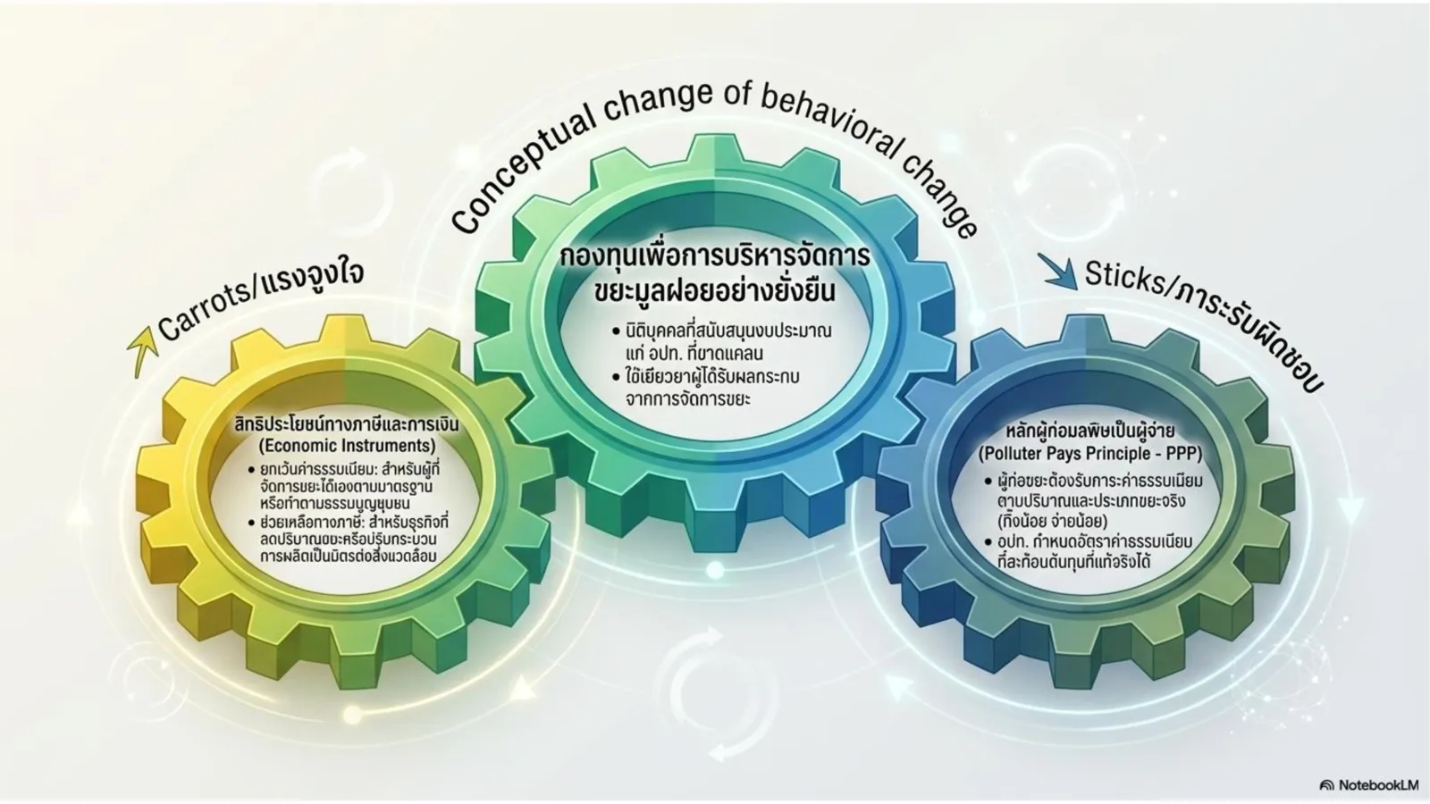 สาระสำคัญร่างกฎหมาย ภาพที่ 9