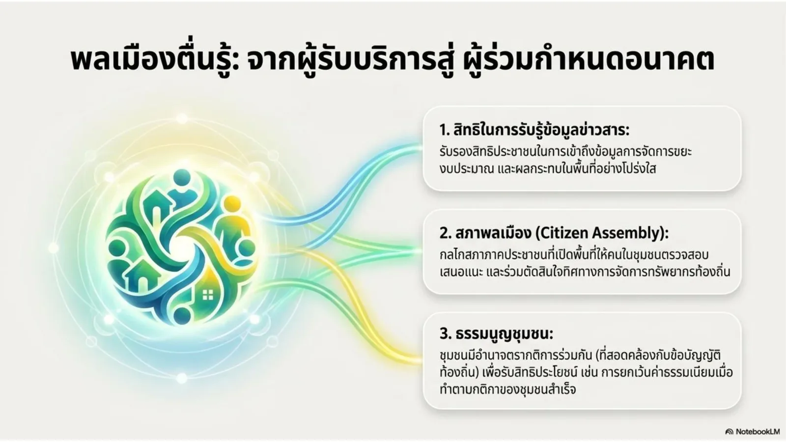 สาระสำคัญร่างกฎหมาย ภาพที่ 12